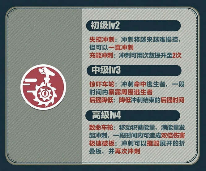 4.技能成長(zhǎng).jpg